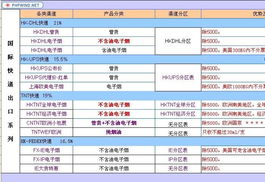 低价稳定电子烟渠道与全球物流解决方案