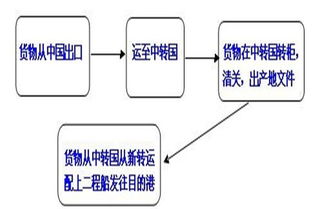 南京无缝钢管出口转口贸易 深圳经纬集运的专业代理服务