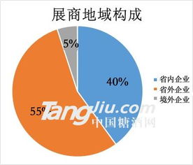 2019第十六届中国青岛国际糖酒食品博览会 国内贸易代理的盛会与机遇